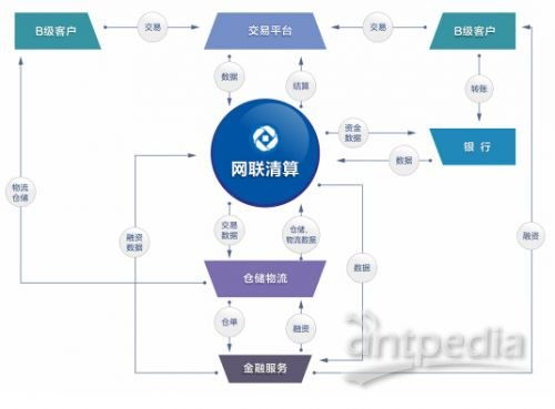 互聯(lián)網(wǎng)生態(tài)金融創(chuàng)新實驗室 湖南網(wǎng)聯(lián)數(shù)據(jù)服務(wù)推動行業(yè)變革