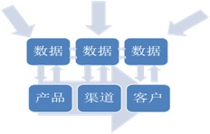 互聯網金融報告 互聯網馬太效應的收割者眾安保險與互聯網數據服務的崛起