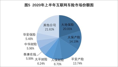 權威發布 2020年上半年互聯網財產保險市場業務數據通報