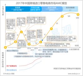 易觀 以大數據分析與數據挖掘驅動行業互聯網的深化發展